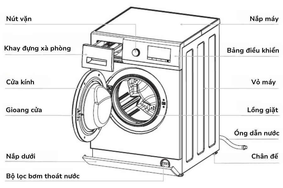 Bộ phận làm nóng (heater) bên trong máy giặt