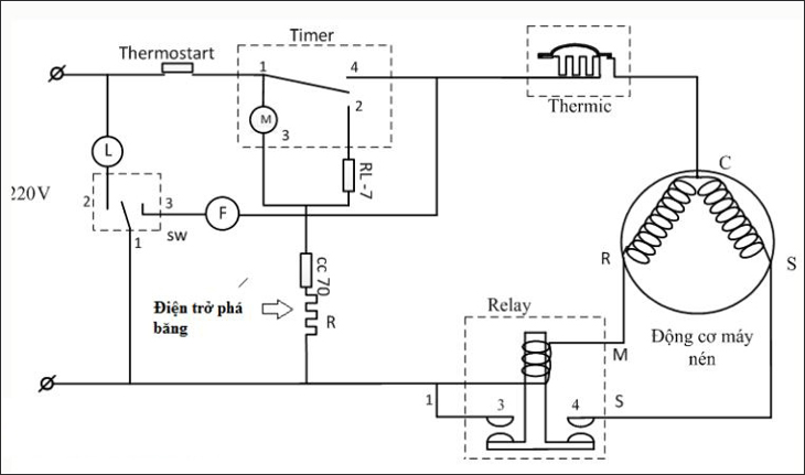 Kỹ thuật viên kiểm tra hệ thống làm lạnh tủ lạnh LG