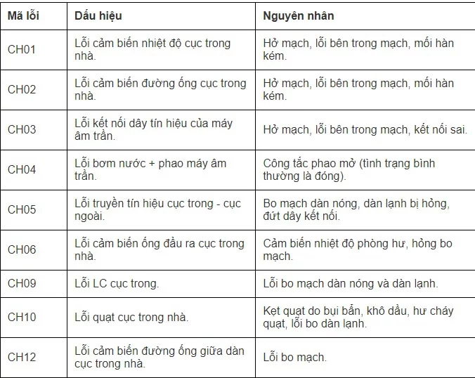 Màn hình máy giặt LG hiển thị mã lỗi cần xử lý