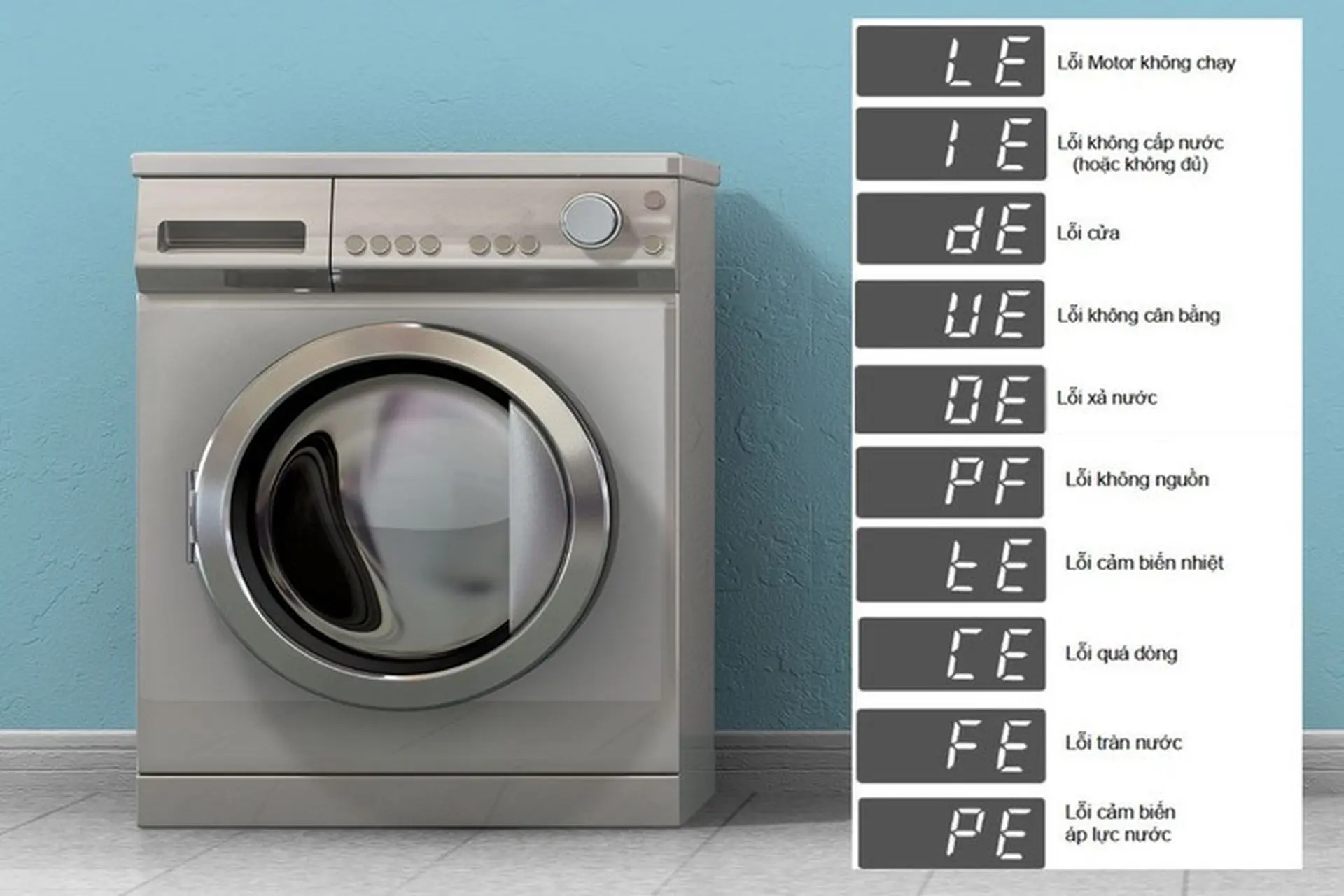 Sửa máy giặt LG các lỗi thường gặp