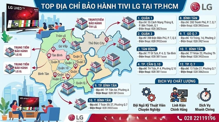 Sửa chữa bảo hành tivi LG tại TPHCM tận phòng khách